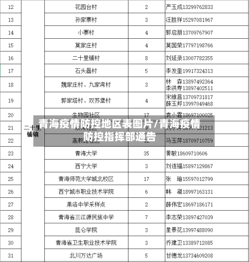 青海疫情防控地区表图片/青海疫情防控指挥部通告