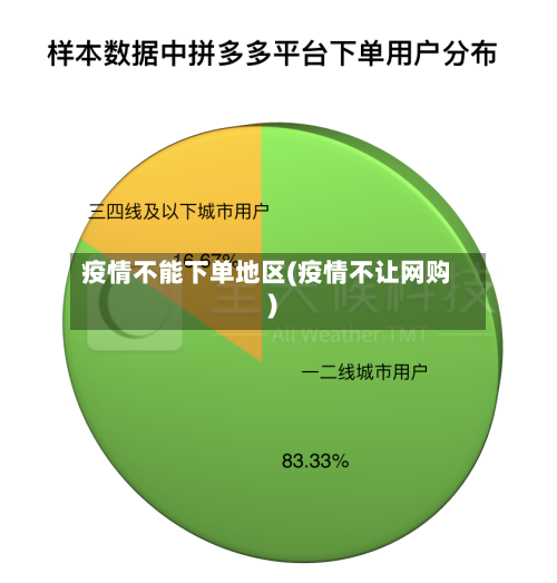 疫情不能下单地区(疫情不让网购)
