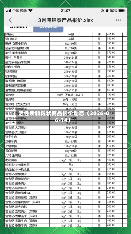活性炭颗粒状商品报价动态(2026-06-14)
