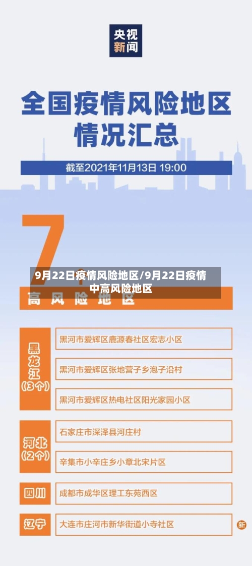 9月22日疫情风险地区/9月22日疫情中高风险地区