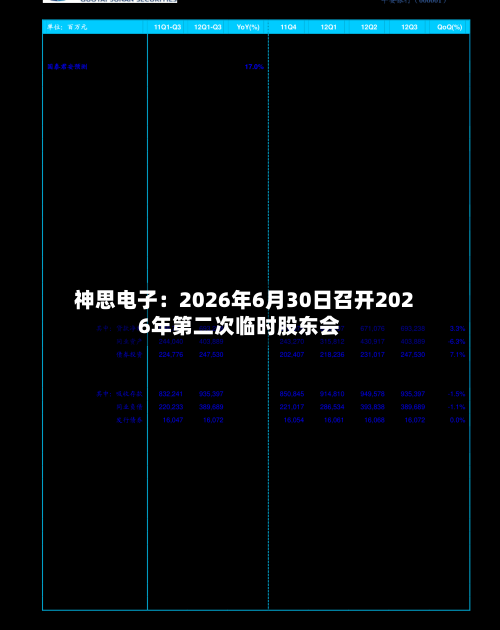 神思电子:2026年6月30日召开2026年第二次临时股东会
