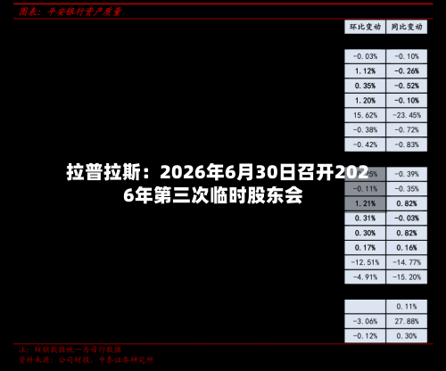 拉普拉斯:2026年6月30日召开2026年第三次临时股东会