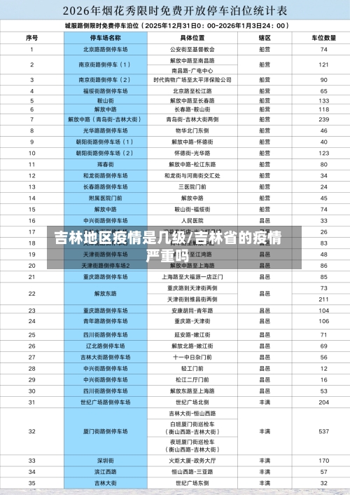 吉林地区疫情是几级/吉林省的疫情严重吗