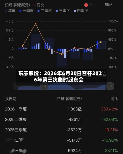 东芯股份:2026年6月30日召开2026年第三次临时股东会