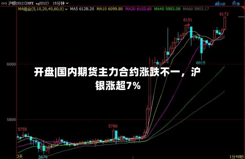 开盘|国内期货主力合约涨跌不一,沪银涨超7%