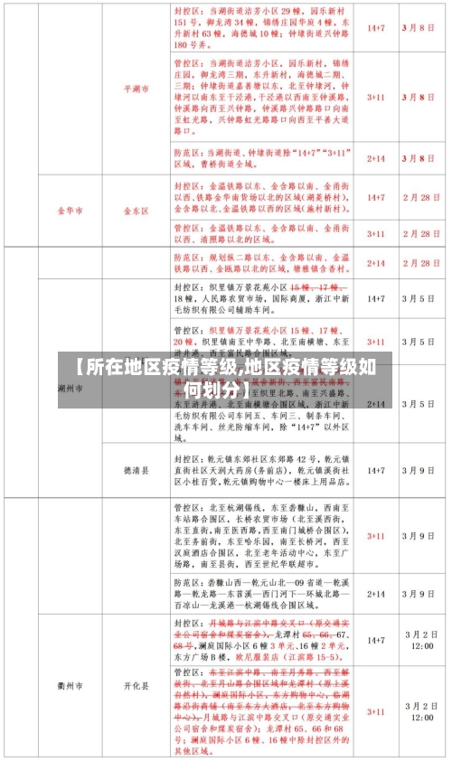【所在地区疫情等级,地区疫情等级如何划分】