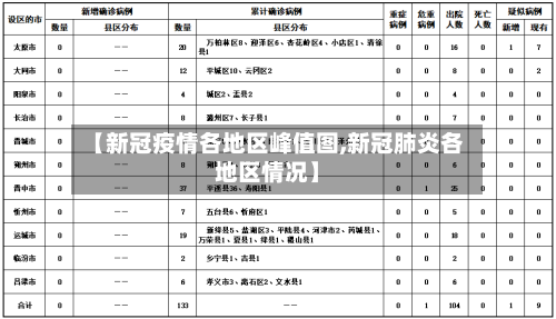 【新冠疫情各地区峰值图,新冠肺炎各地区情况】
