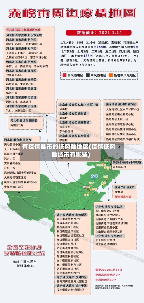 有疫情县市的低风险地区(疫情低风险城市有哪些)