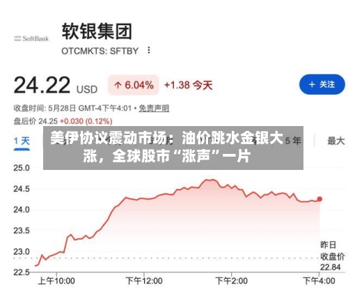 美伊协议震动市场:油价跳水金银大涨,全球股市“涨声”一片
