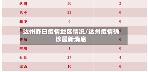 达州昨日疫情地区情况/达州疫情确诊最新消息
