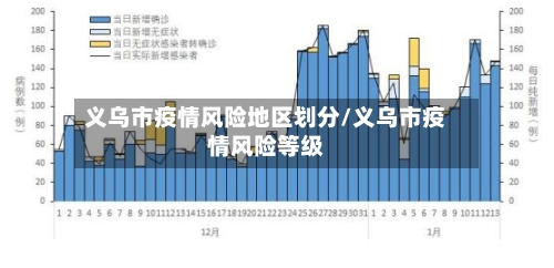 义乌市疫情风险地区划分/义乌市疫情风险等级