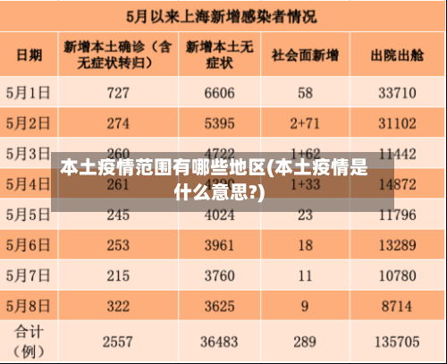 本土疫情范围有哪些地区(本土疫情是什么意思?)