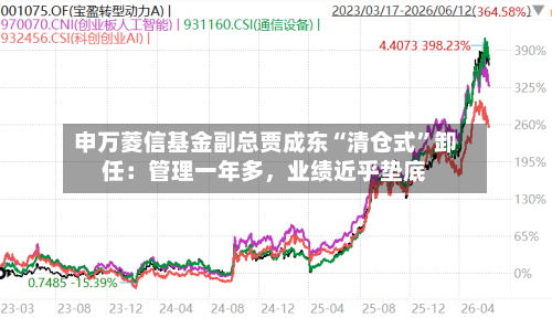 申万菱信基金副总贾成东“清仓式”卸任:管理一年多,业绩近乎垫底