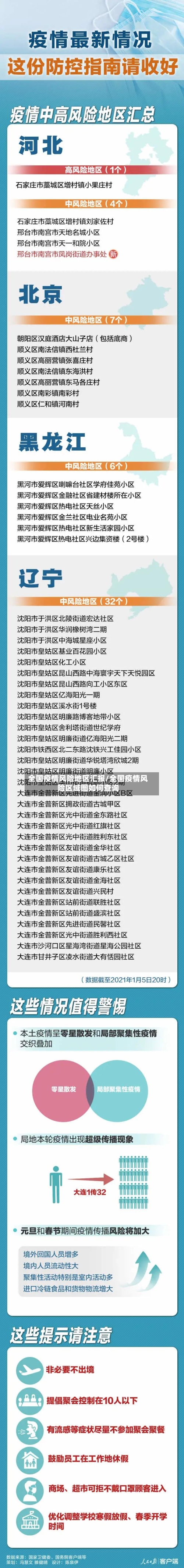 全国疫情风险地区汇报/全国疫情风险区域图如何查询