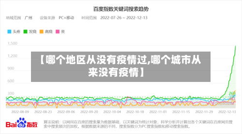 【哪个地区从没有疫情过,哪个城市从来没有疫情】