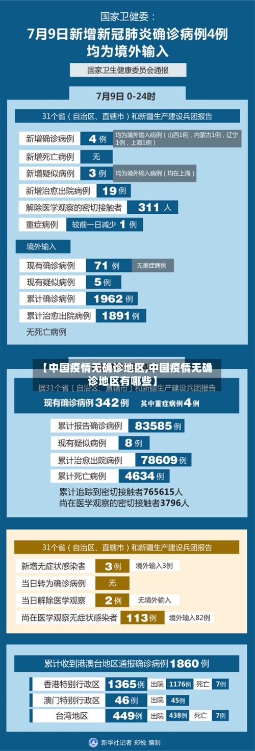 【中国疫情无确诊地区,中国疫情无确诊地区有哪些】