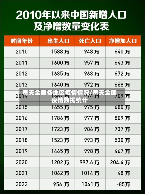 每天全国各地区疫情情况/每天全国疫情数据统计
