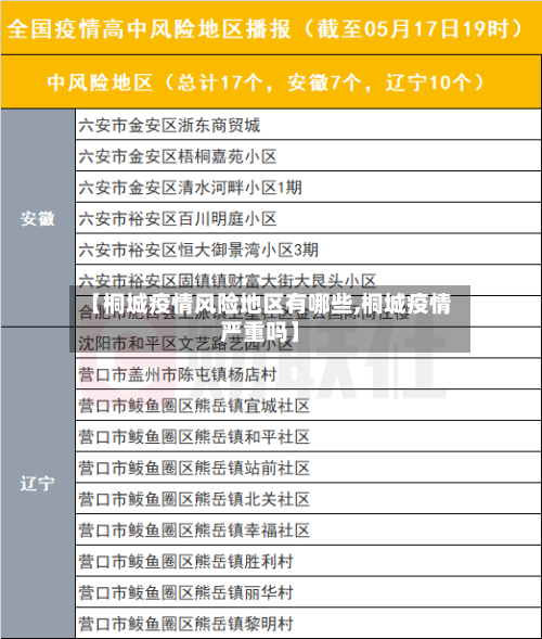 【桐城疫情风险地区有哪些,桐城疫情严重吗】