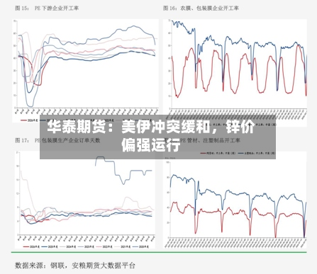 华泰期货：美伊冲突缓和，锌价偏强运行