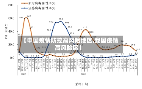 【中国疫情防控高风险地区,我国疫情高风险区】