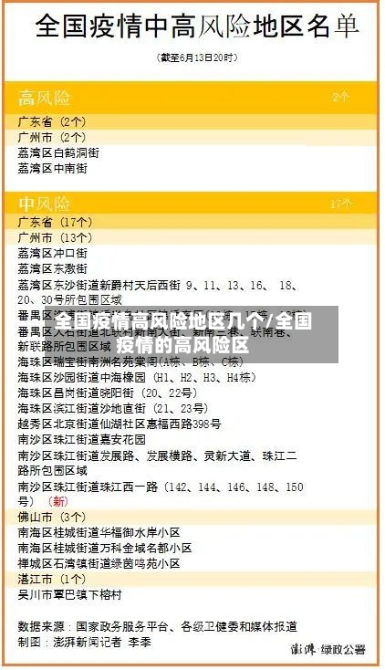 全国疫情高风险地区几个/全国疫情的高风险区
