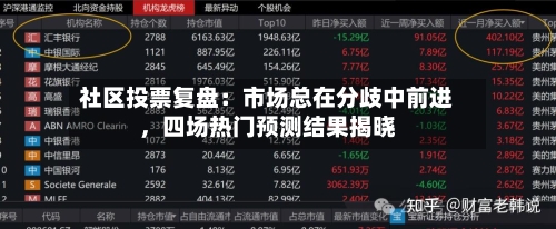 社区投票复盘:市场总在分歧中前进,四场热门预测结果揭晓