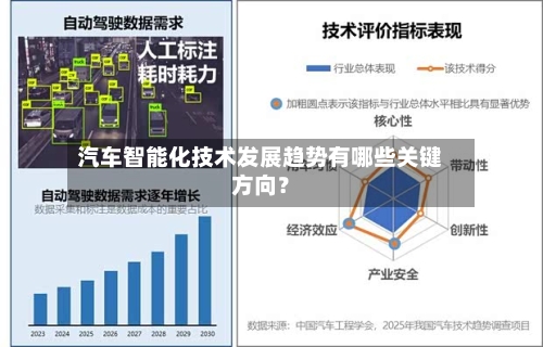 汽车智能化技术发展趋势有哪些关键方向？