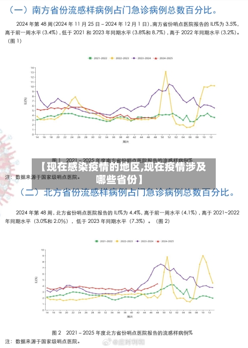【现在感染疫情的地区,现在疫情涉及哪些省份】
