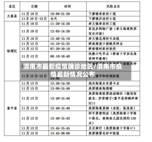 渭南市最新疫情确诊地区/渭南市疫情最新情况公布