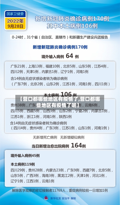 【营口都哪些地区有疫情了,营口都哪些地区有疫情了呢】