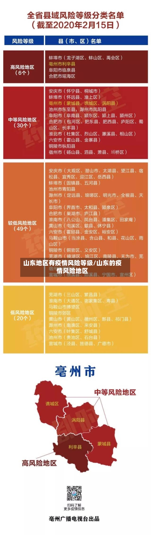 山东地区有疫情风险等级/山东的疫情风险地区
