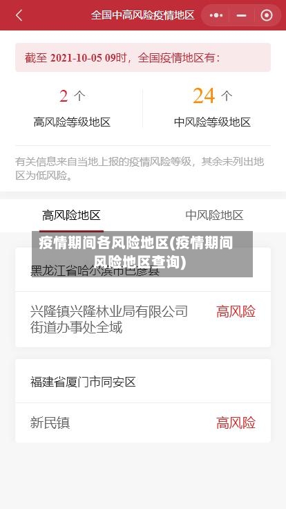 疫情期间各风险地区(疫情期间风险地区查询)