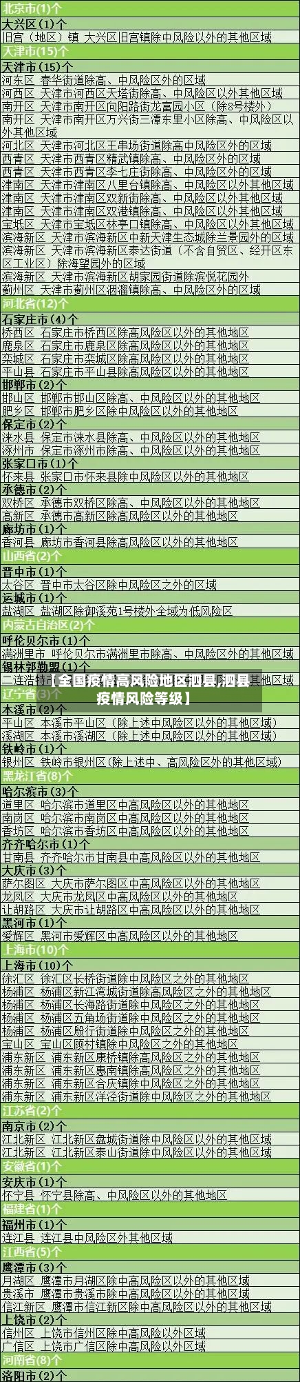 【全国疫情高风险地区泗县,泗县疫情风险等级】