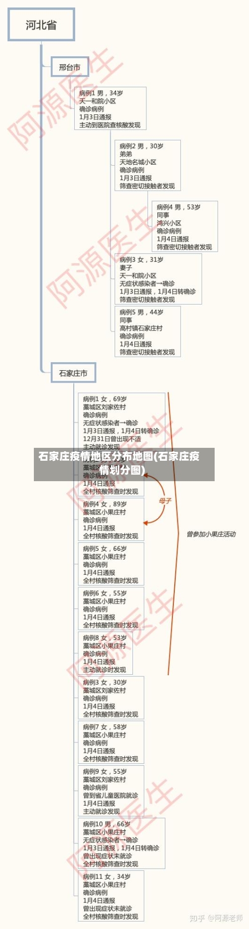 石家庄疫情地区分布地图(石家庄疫情划分图)