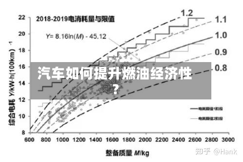 汽车如何提升燃油经济性?