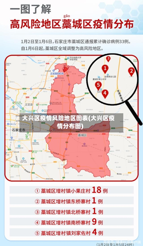 大兴区疫情风险地区图表(大兴区疫情分布图)