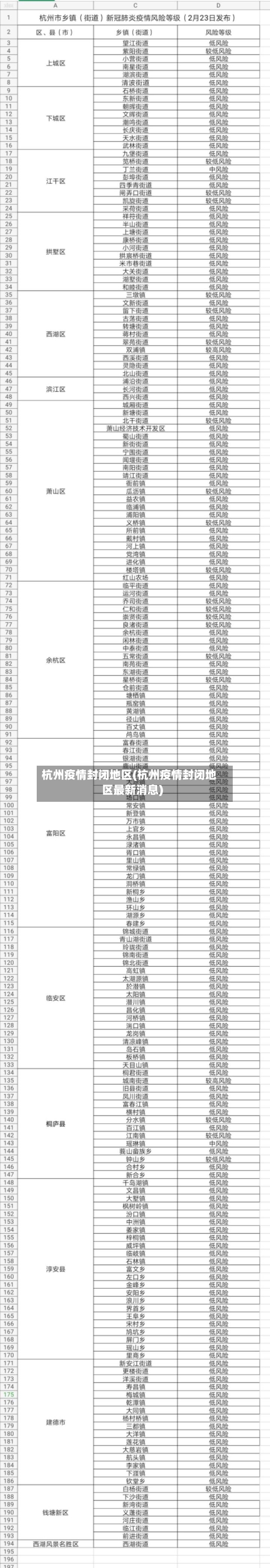 杭州疫情封闭地区(杭州疫情封闭地区最新消息)