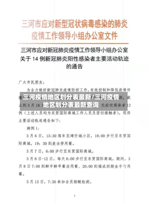 三河疫情地区划分表最新/三河疫情地区划分表最新查询