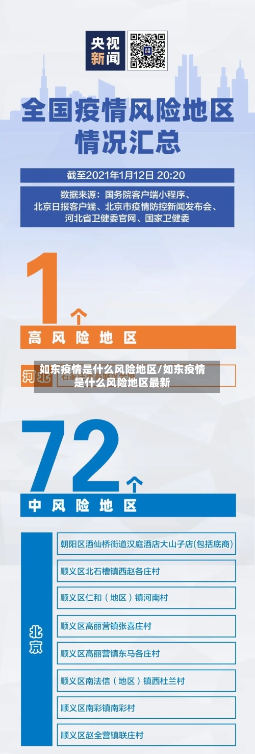 如东疫情是什么风险地区/如东疫情是什么风险地区最新