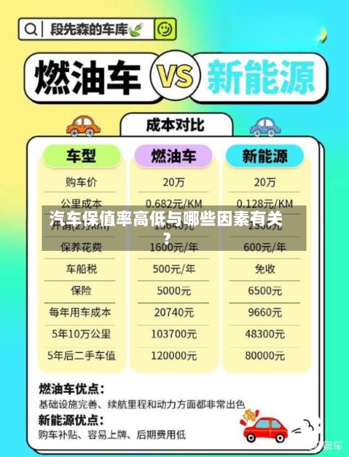 汽车保值率高低与哪些因素有关?