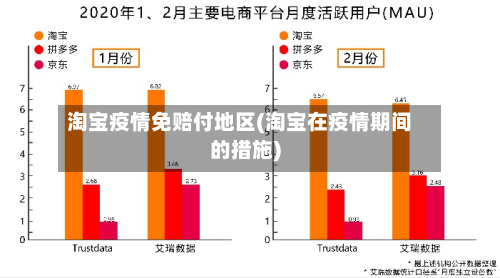淘宝疫情免赔付地区(淘宝在疫情期间的措施)