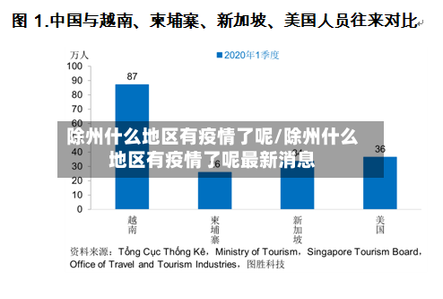 除州什么地区有疫情了呢/除州什么地区有疫情了呢最新消息