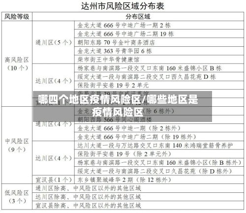 哪四个地区疫情风险区/哪些地区是疫情风险区