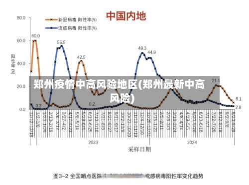 郑州疫情中高风险地区(郑州最新中高风险)