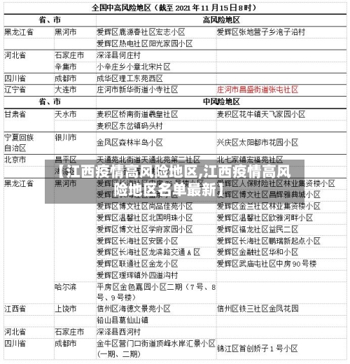 【江西疫情高风险地区,江西疫情高风险地区名单最新】
