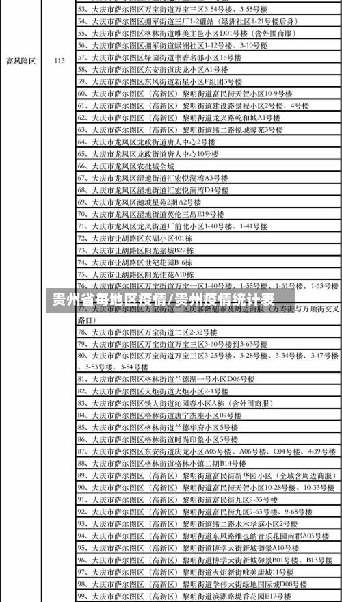 贵州省每地区疫情/贵州疫情统计表