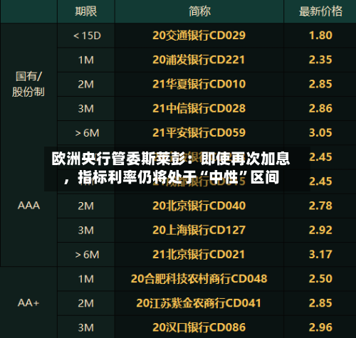 欧洲央行管委斯莱彭:即使再次加息,指标利率仍将处于“中性”区间