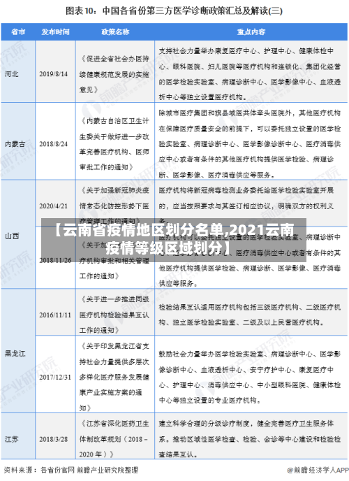 【云南省疫情地区划分名单,2021云南疫情等级区域划分】