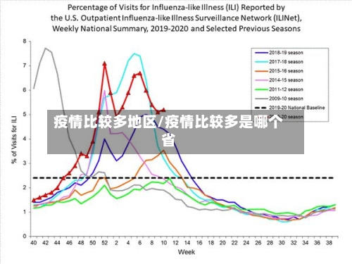 疫情比较多地区/疫情比较多是哪个省