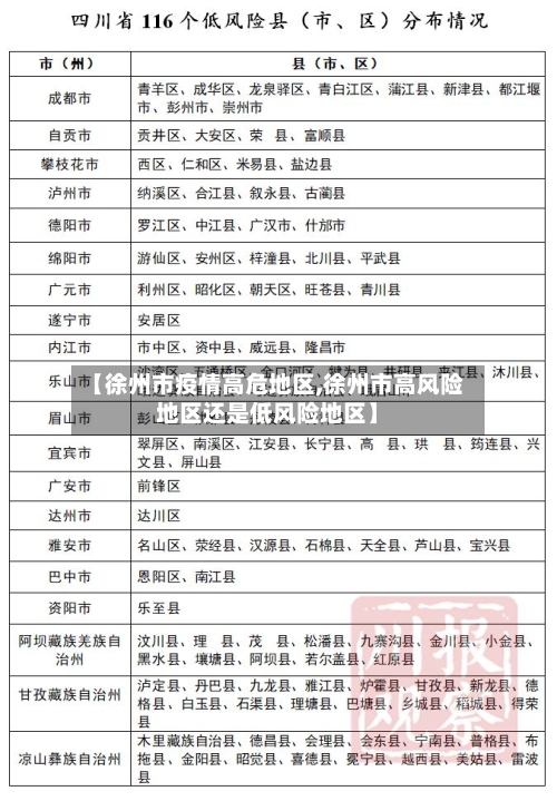 【徐州市疫情高危地区,徐州市高风险地区还是低风险地区】